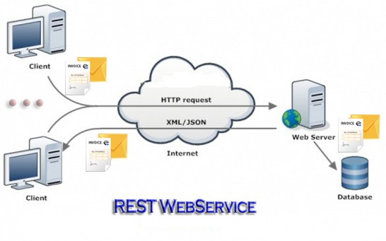 rest websrvices